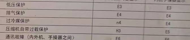 金堂空调电话在哪里找